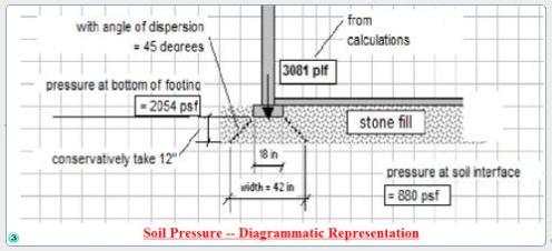 Expert-Witness-Testimony-For-Evaluating-An-As-Built-Foundation-For-A-House-Project-RPG_1-101-Picture-1